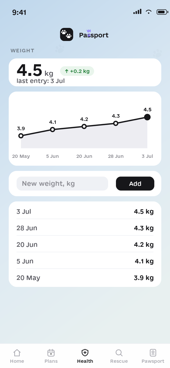 Weight chart