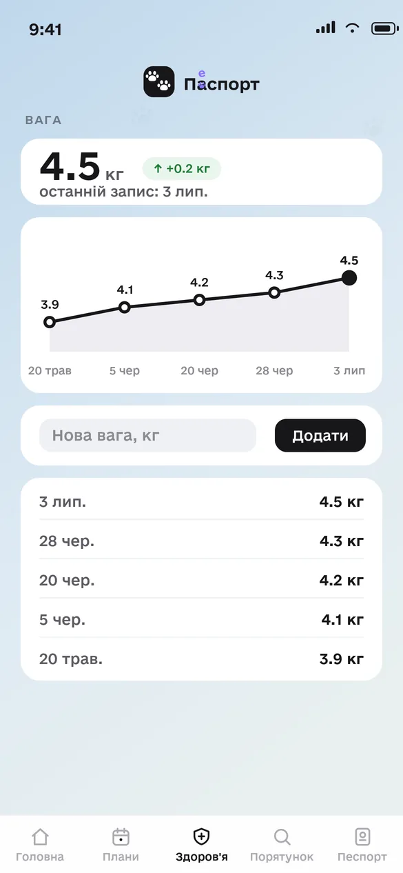 Графік ваги улюбленця